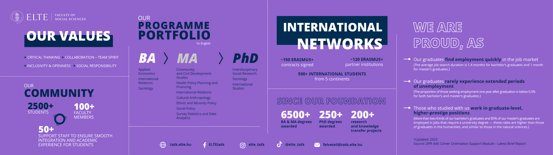 Our Faculty in Numbers