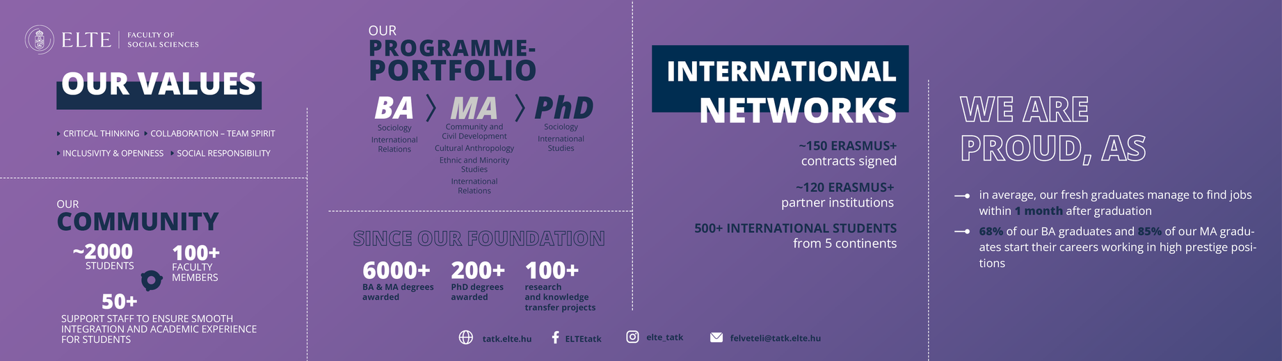 Our Faculty in Numbers